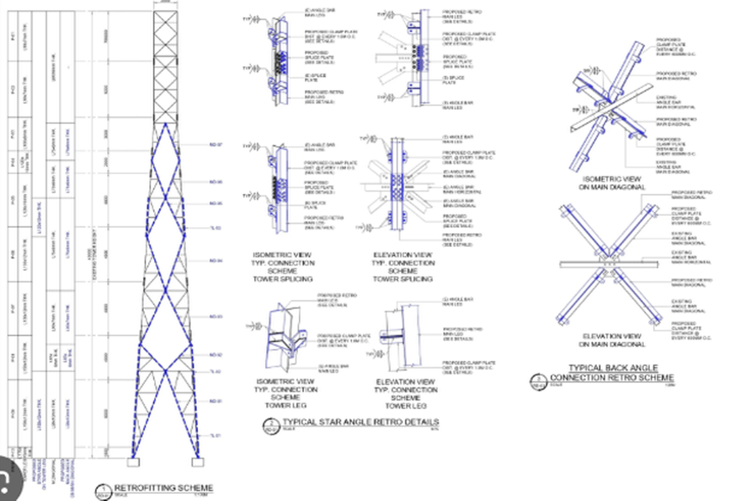 Tower Analysis