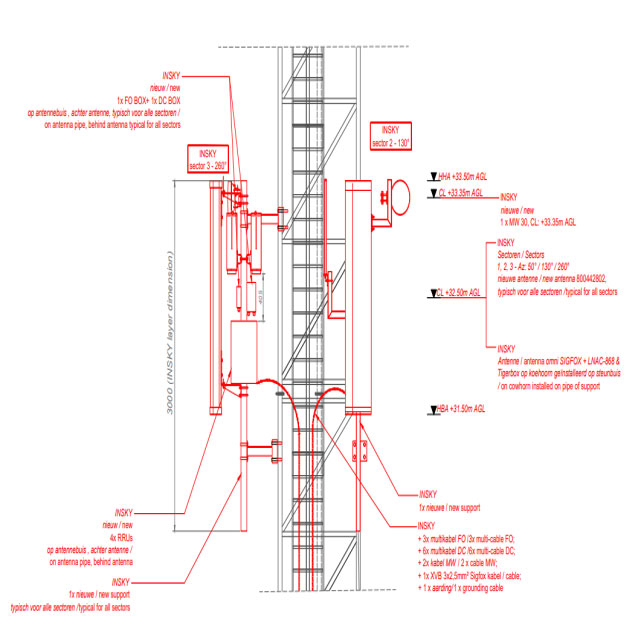 Wireless Network Design